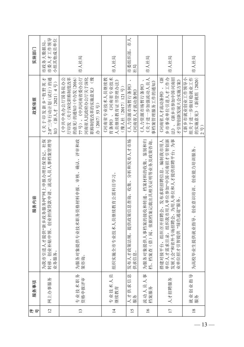 7新乡市“一站式”人才服务体系建设实施方案_page_13.jpeg