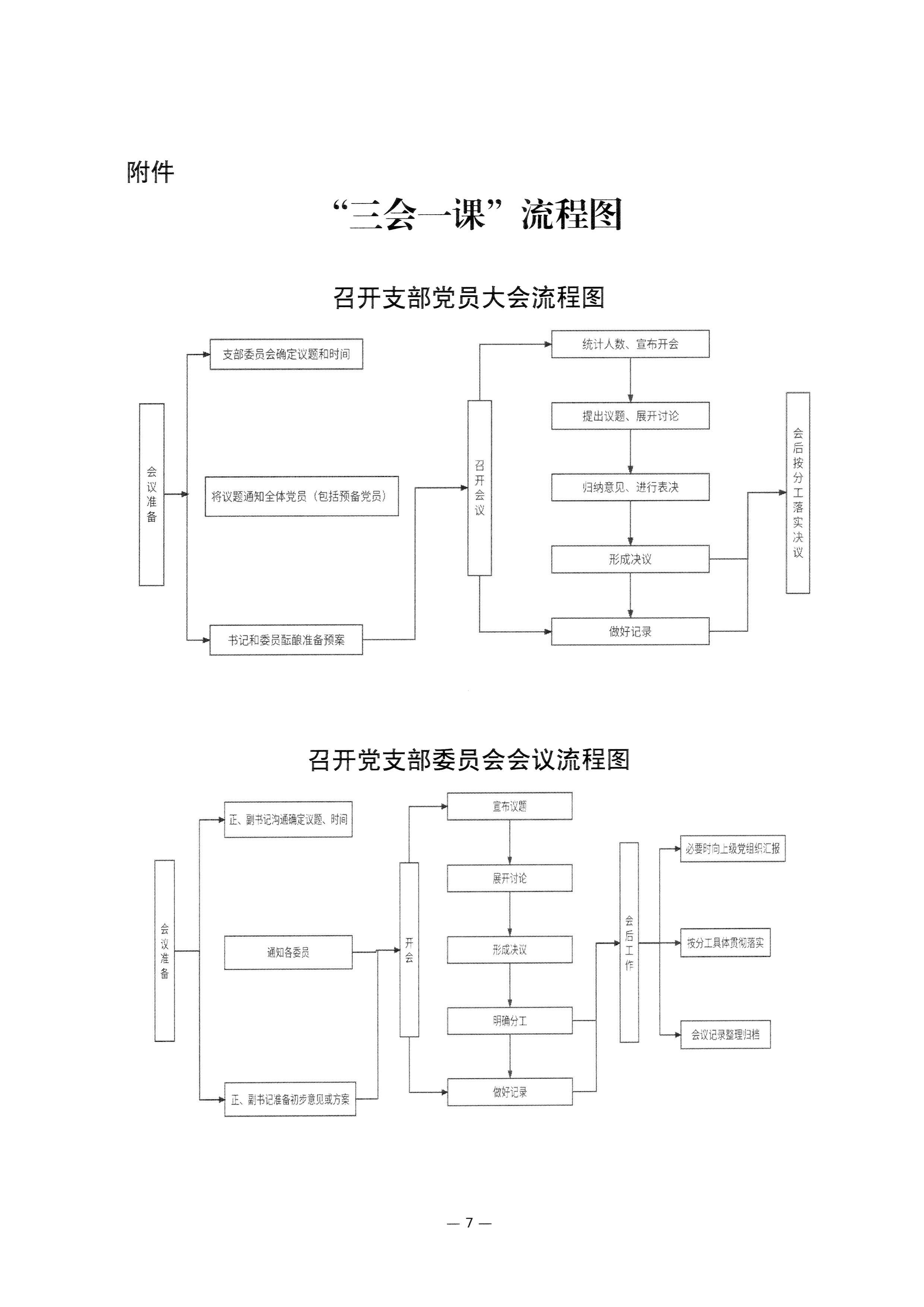 2024-05-10-关于进一步规范执行“三会一课”制度的通知_007.jpeg
