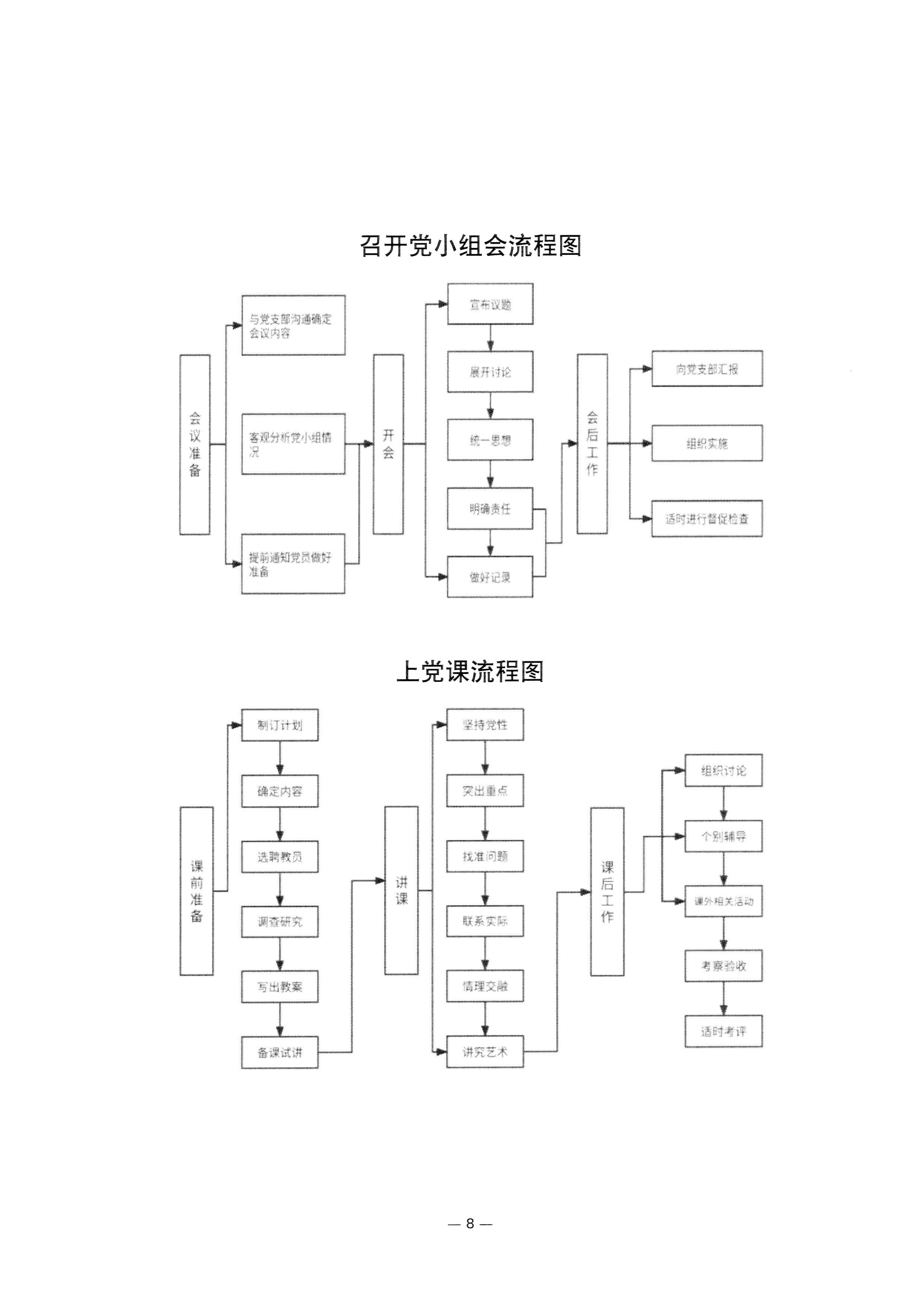 2024-05-10-关于进一步规范执行“三会一课”制度的通知_008.jpeg